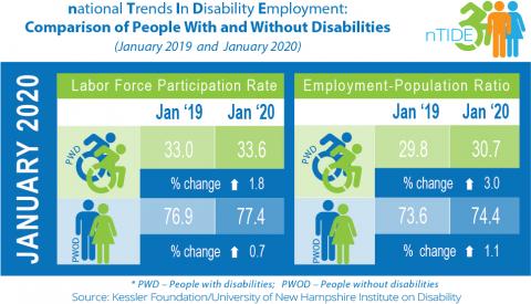 January 2020 infographic