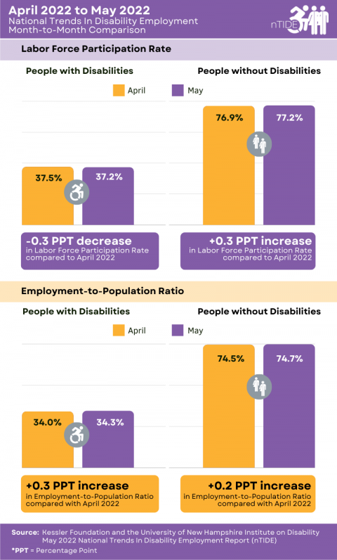 infographic explained in caption and paragraph below